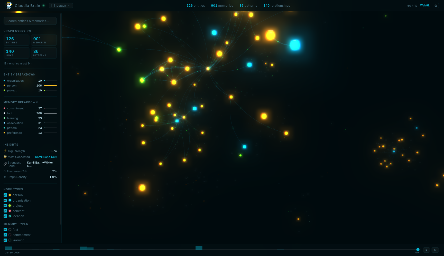 Claudia's 3D brain visualizer showing relationship network